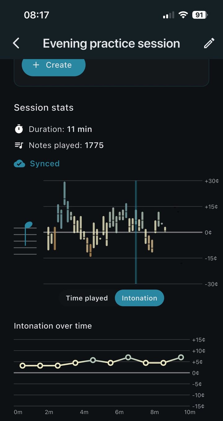 The Clariva session page of the session above: 11 minutes, 1,775 notes, a bar per note showing how many cents sharp or flat it was, and the intonation over the ten minutes.