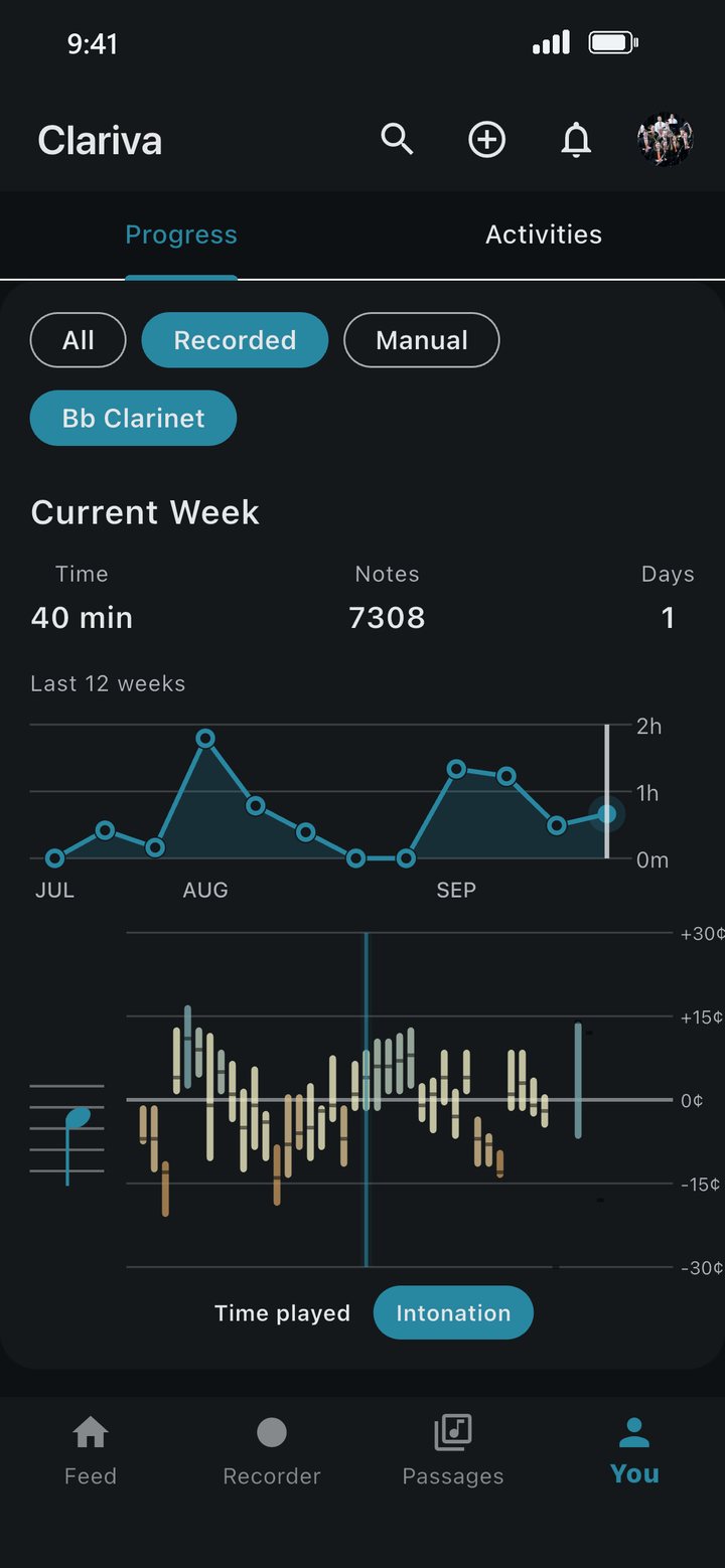 Clariva progress over weeks